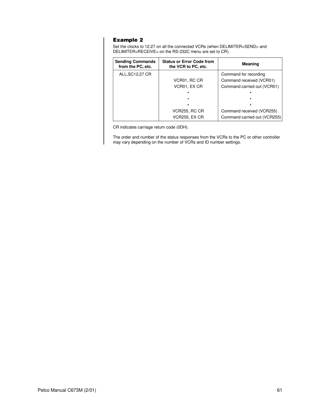 Pelco TLR3168 operation manual VCR01, RC CR 