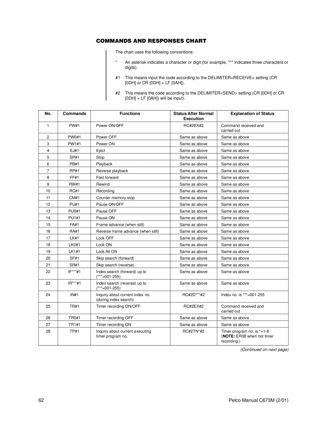 Pelco TLR3168 operation manual Commands and Responses Chart, Commands Functions Status After Normal Explanation of Status 