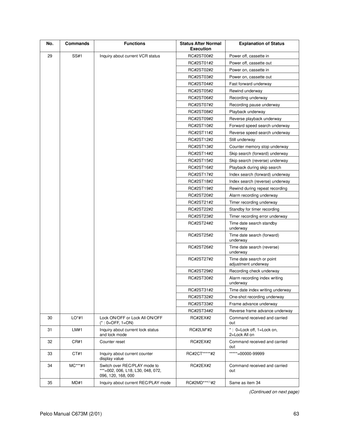 Pelco TLR3168 operation manual On next 