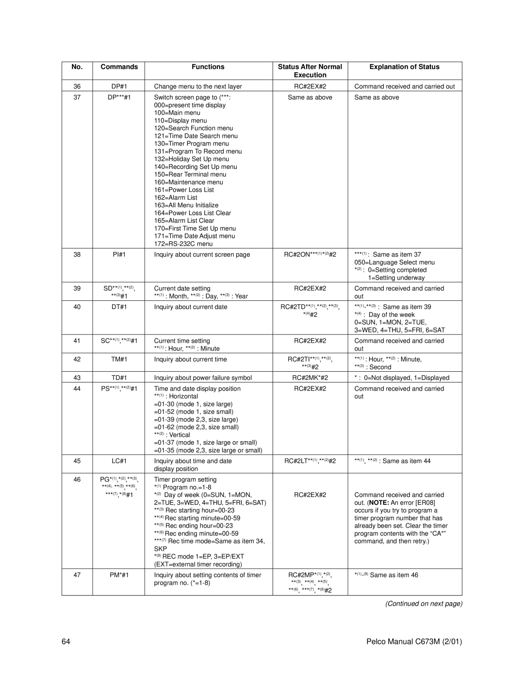 Pelco TLR3168 operation manual Skp 