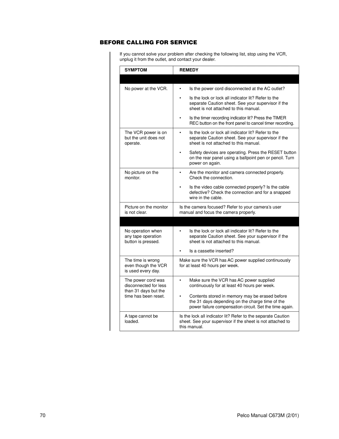 Pelco TLR3168 operation manual Before Calling for Service, Symptom Remedy 