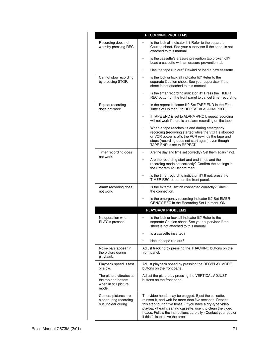 Pelco TLR3168 operation manual Recording Problems 