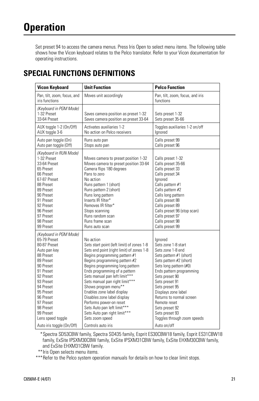 Pelco TXB-V manual Operation, Special Functions Definitions 