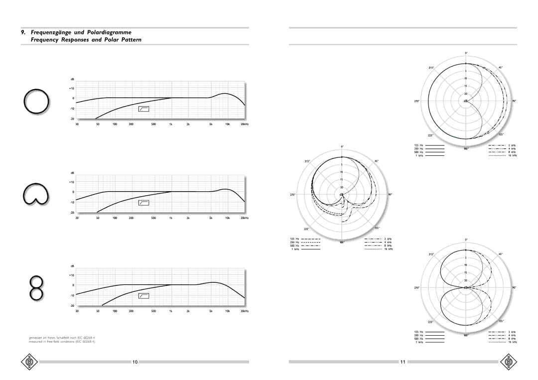 Pelco U 87 AI operating instructions 