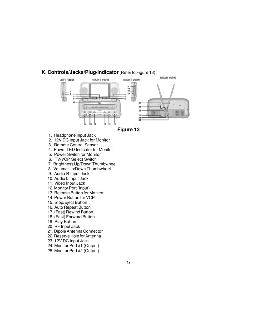 Pelco VBP3000 manual Controls/Jacks/Plug/Indicator Refer to Figure 