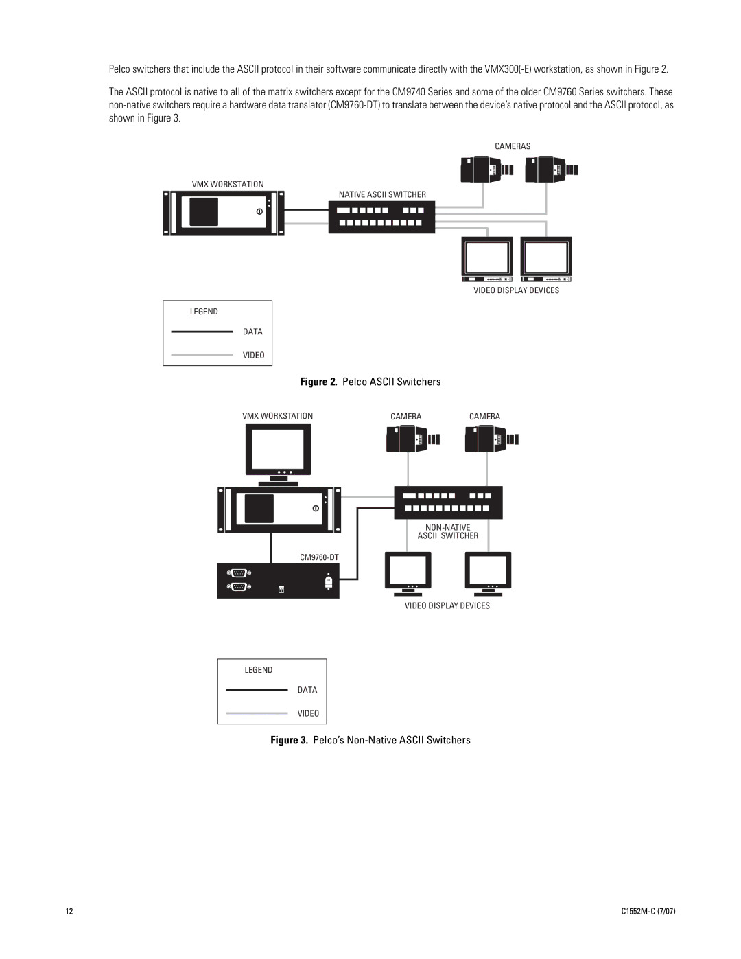 Pelco VMX300-E installation manual Pelco Ascii Switchers 