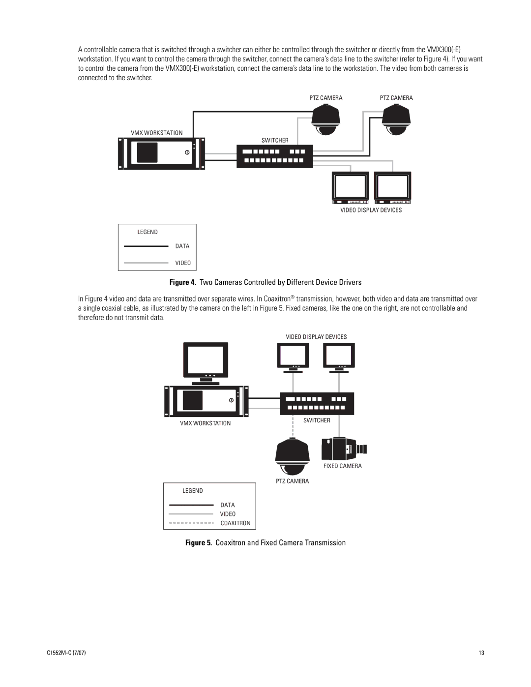 Pelco VMX300-E installation manual Coaxitron and Fixed Camera Transmission 