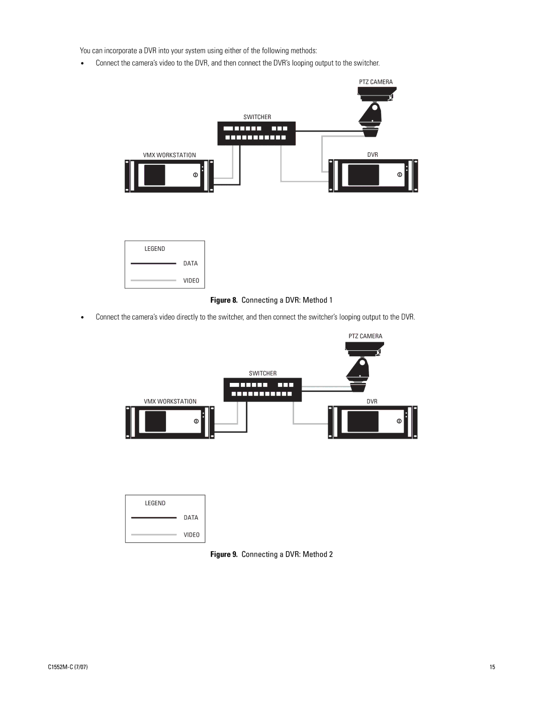 Pelco VMX300-E installation manual Connecting a DVR Method 