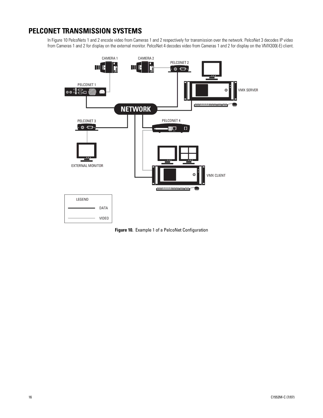 Pelco VMX300-E installation manual Pelconet Transmission Systems, Network 