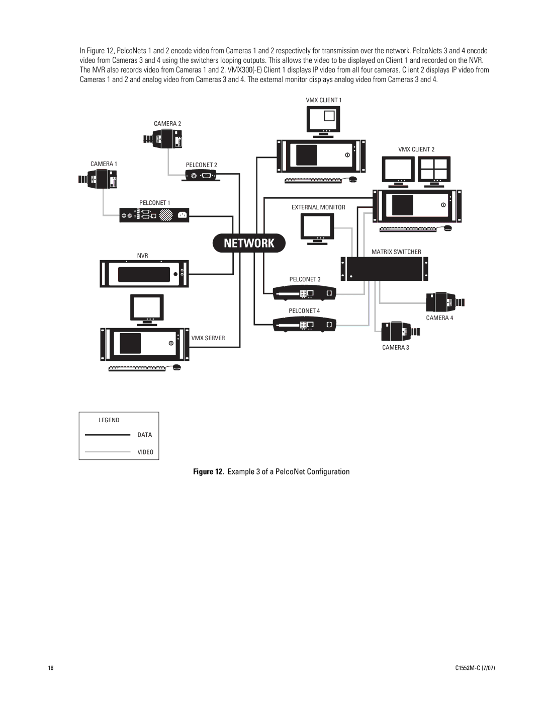 Pelco VMX300-E installation manual Example 3 of a PelcoNet Configuration 