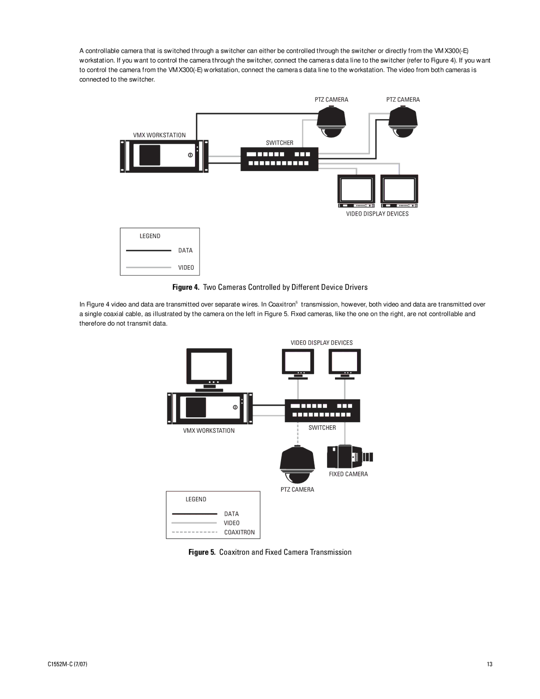 Pelco VMX300 installation manual Coaxitron and Fixed Camera Transmission 