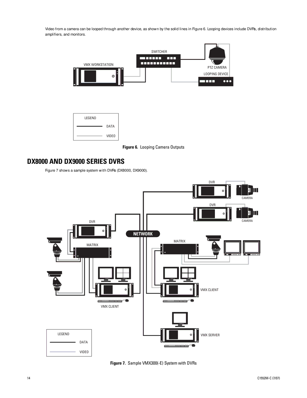 Pelco VMX300 installation manual DX8000 and DX9000 Series Dvrs, Looping Camera Outputs 