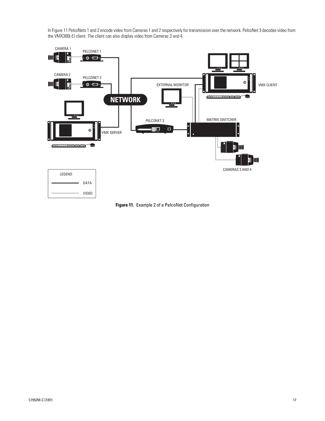 Pelco VMX300 installation manual Networkip 