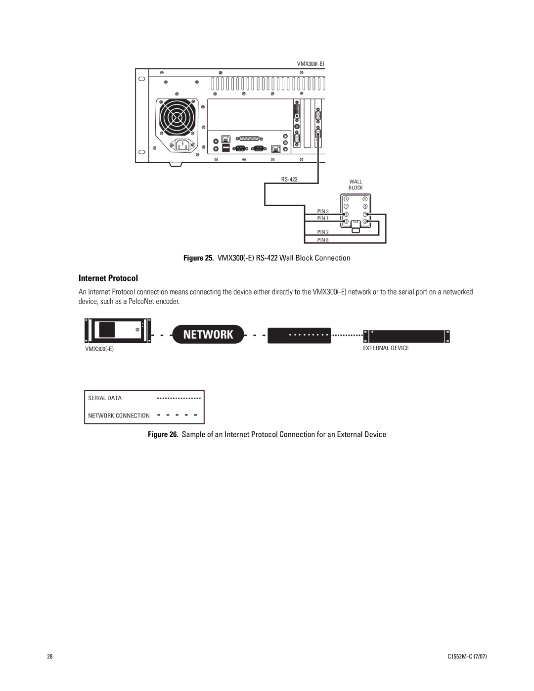 Pelco VMX300 installation manual Internet Protocol 