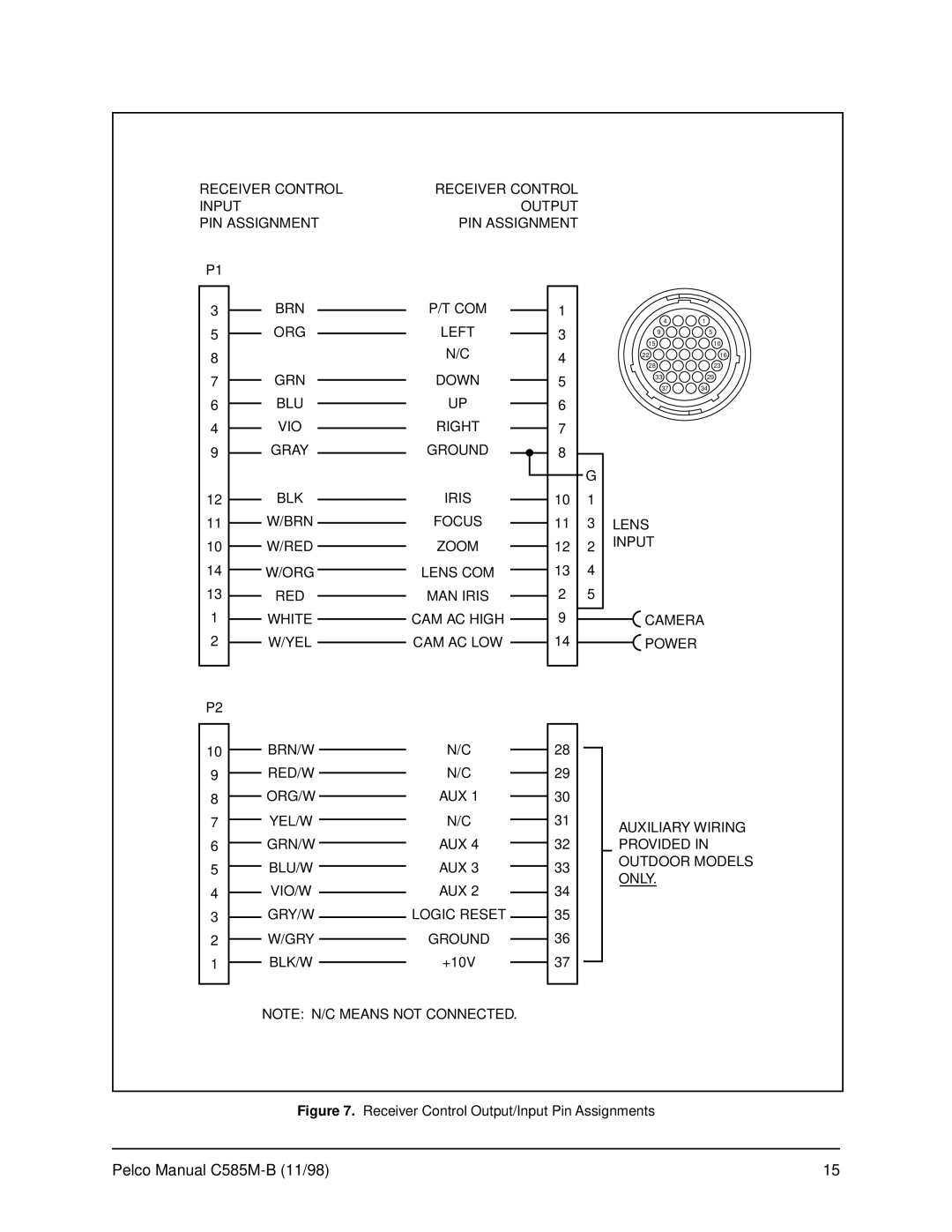 Pelco WX8000 operation manual Brn, Down BLU, Ground, Red 