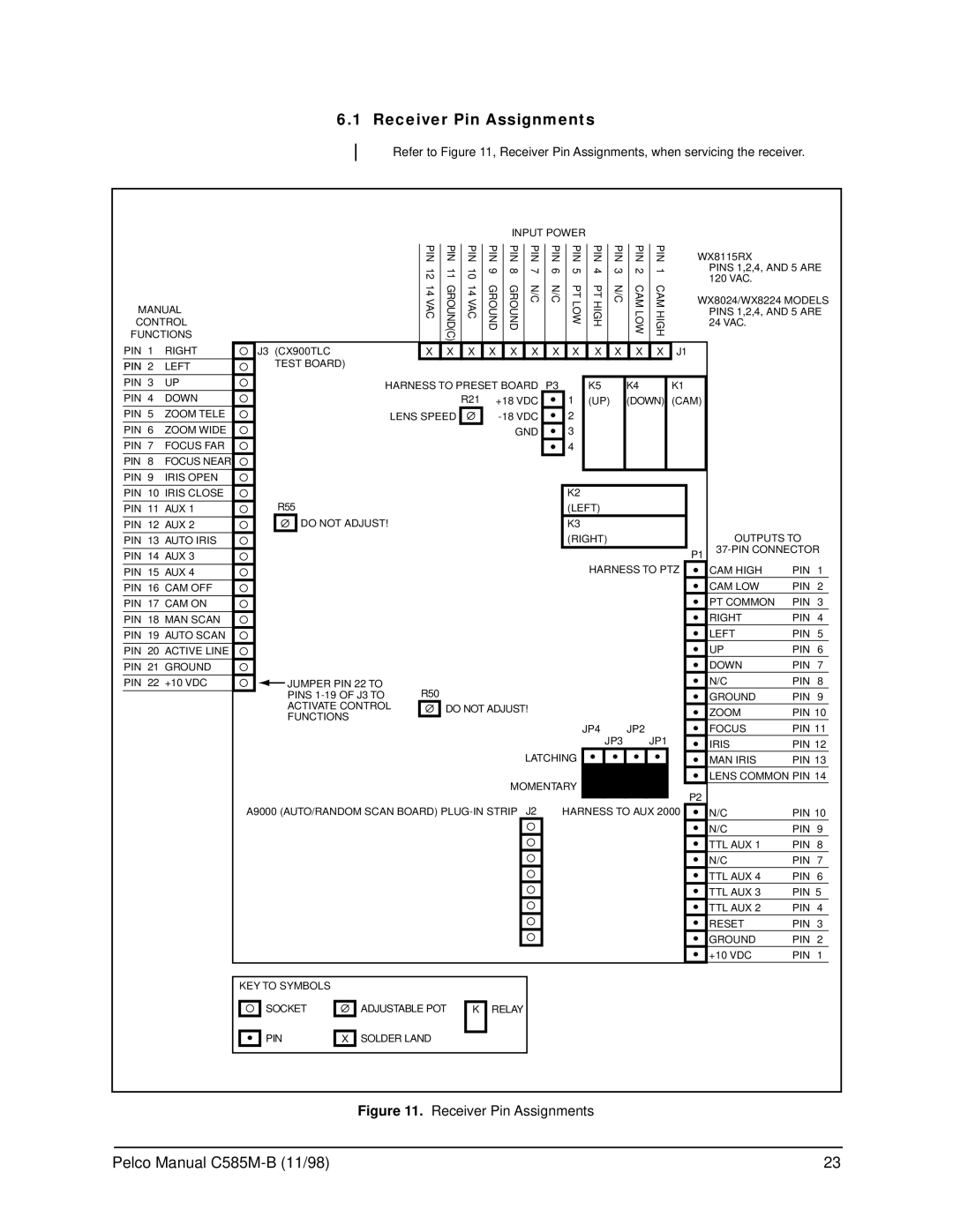 Pelco WX8000 operation manual Receiver Pin Assignments, Input Power 