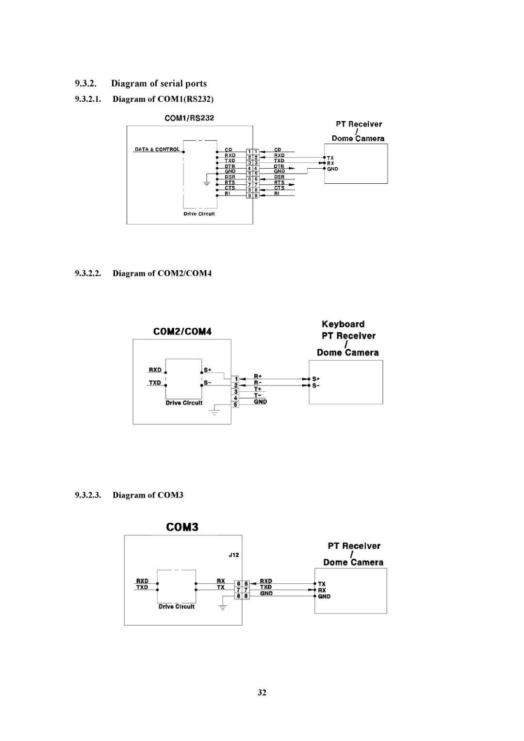 Pelican MD3200M manual Diagram of serial ports, Diagram of COM1RS232 Diagram of COM2/COM4 Diagram of COM3 