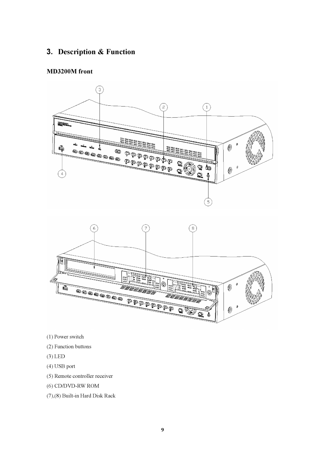 Pelican manual Description & Function, MD3200M front 