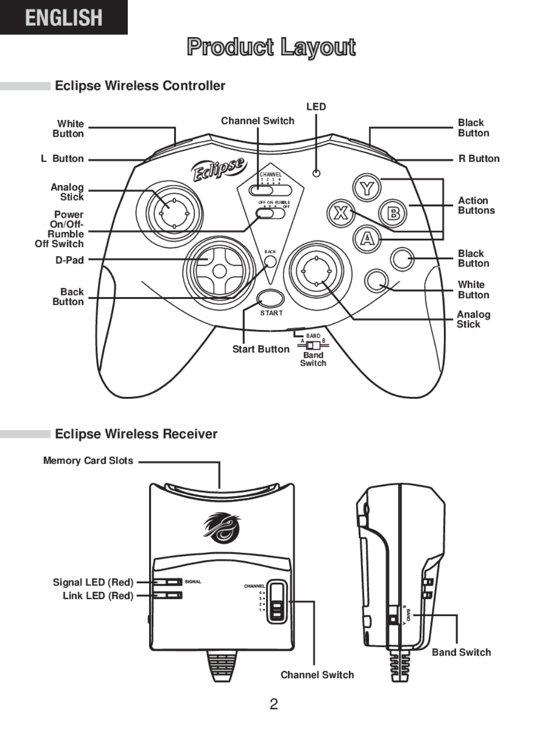 Pelican PL-2006 manual Product Layout 