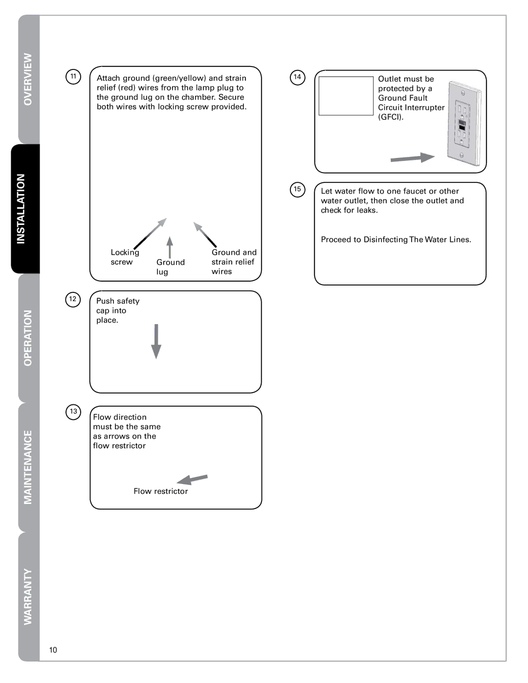 Pelican PUV-Basic owner manual Gfci 