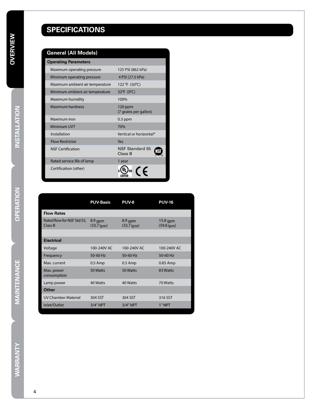 Pelican PUV-Basic owner manual Specifications, General All Models 