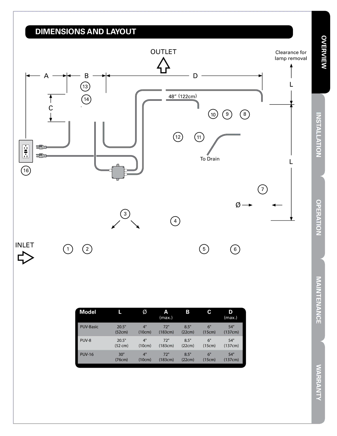 Pelican PUV-Basic owner manual Dimensions and Layout 