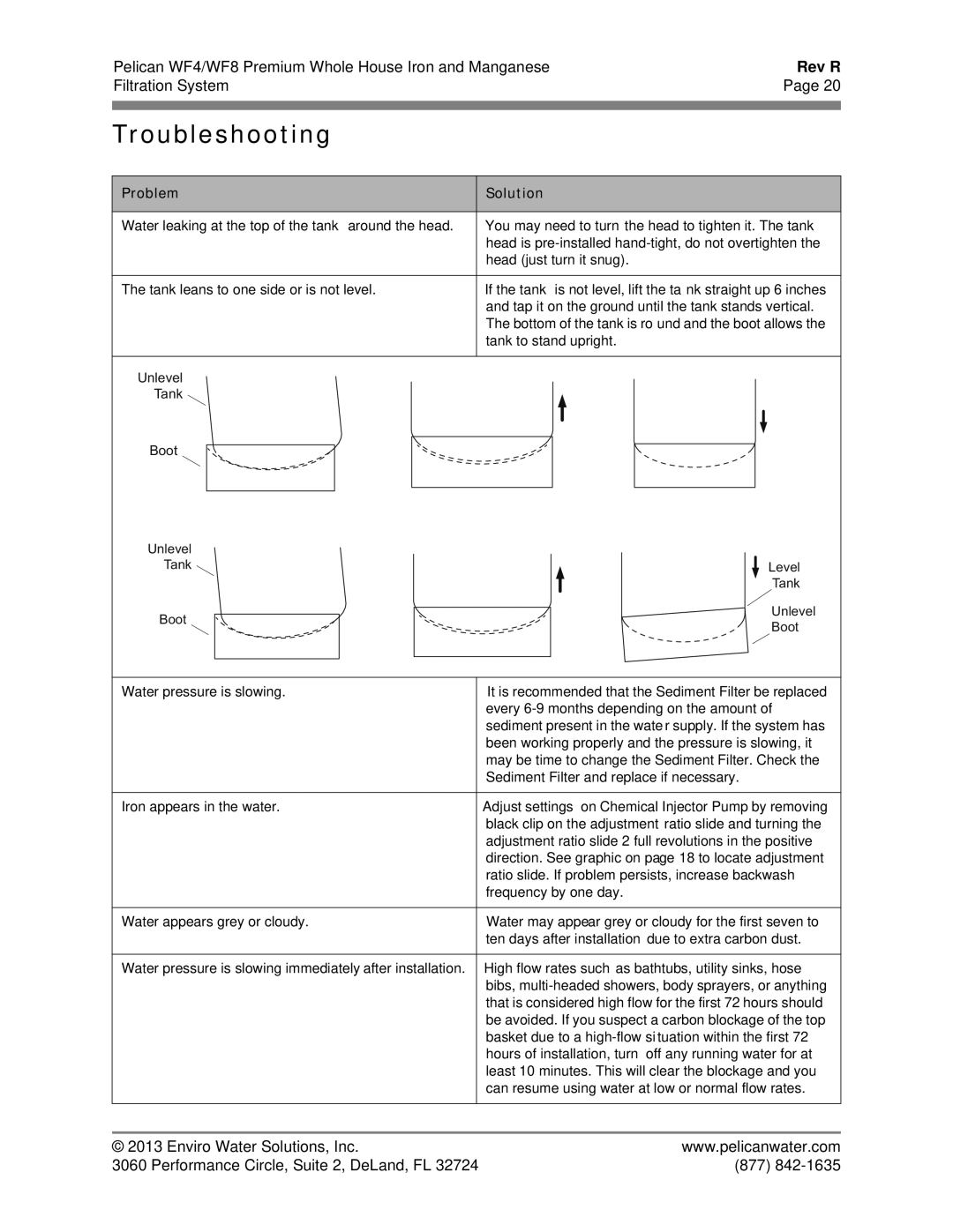 Pelican WF4 owner manual Troubleshooting, Problem Solution 