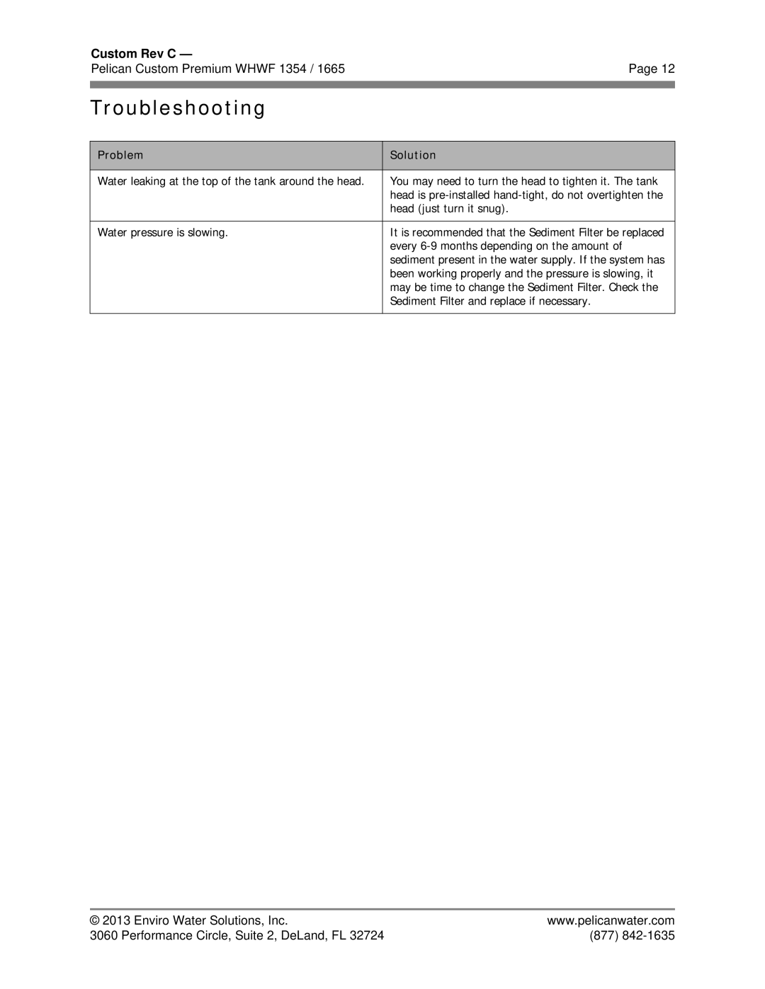 Pelican WHWF 1354 owner manual Troubleshooting, Problem Solution 