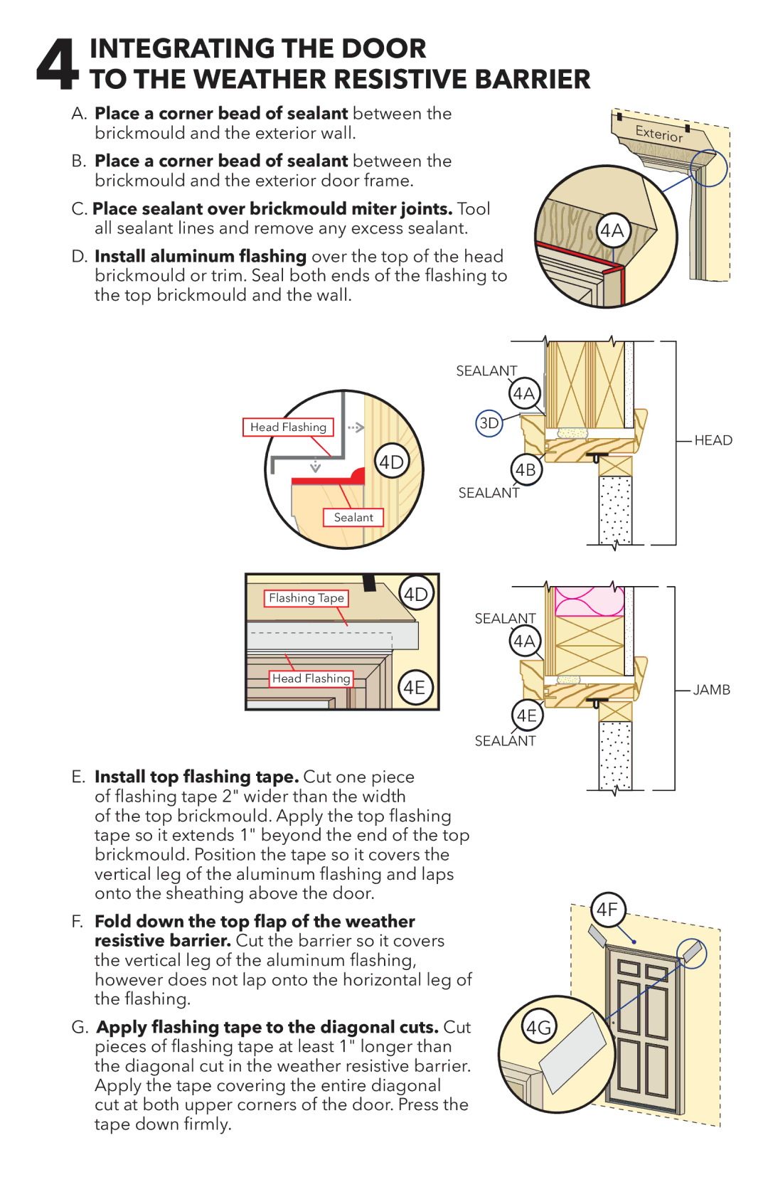 Pella 818T0101 Integrating the Door To the Weather Resistive Barrier, 4E 3C, Fold down the top ﬂap of the weather 