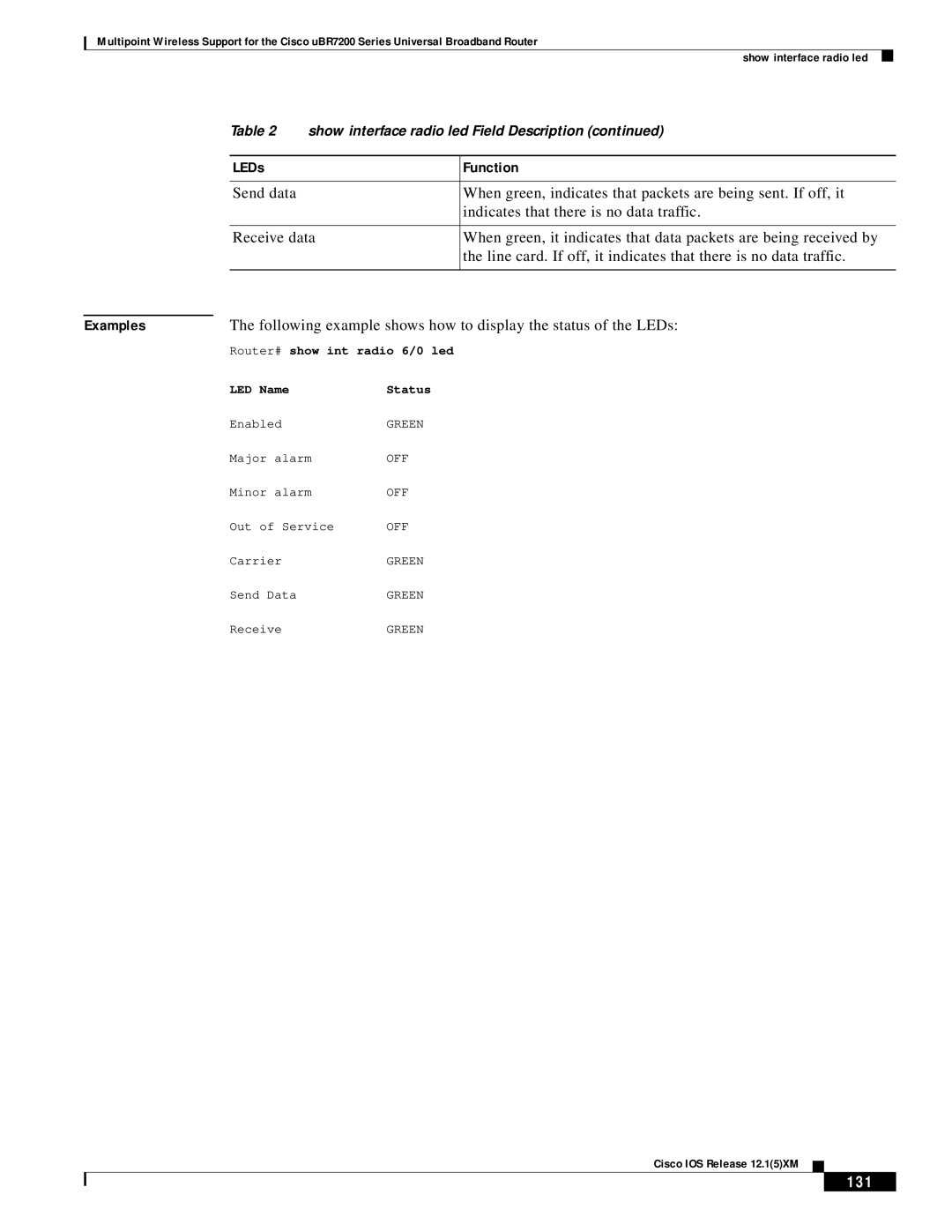 Pengo Computer Accessories UBR7200 manual 131, Router# show int radio 6/0 led, LED Name Status 