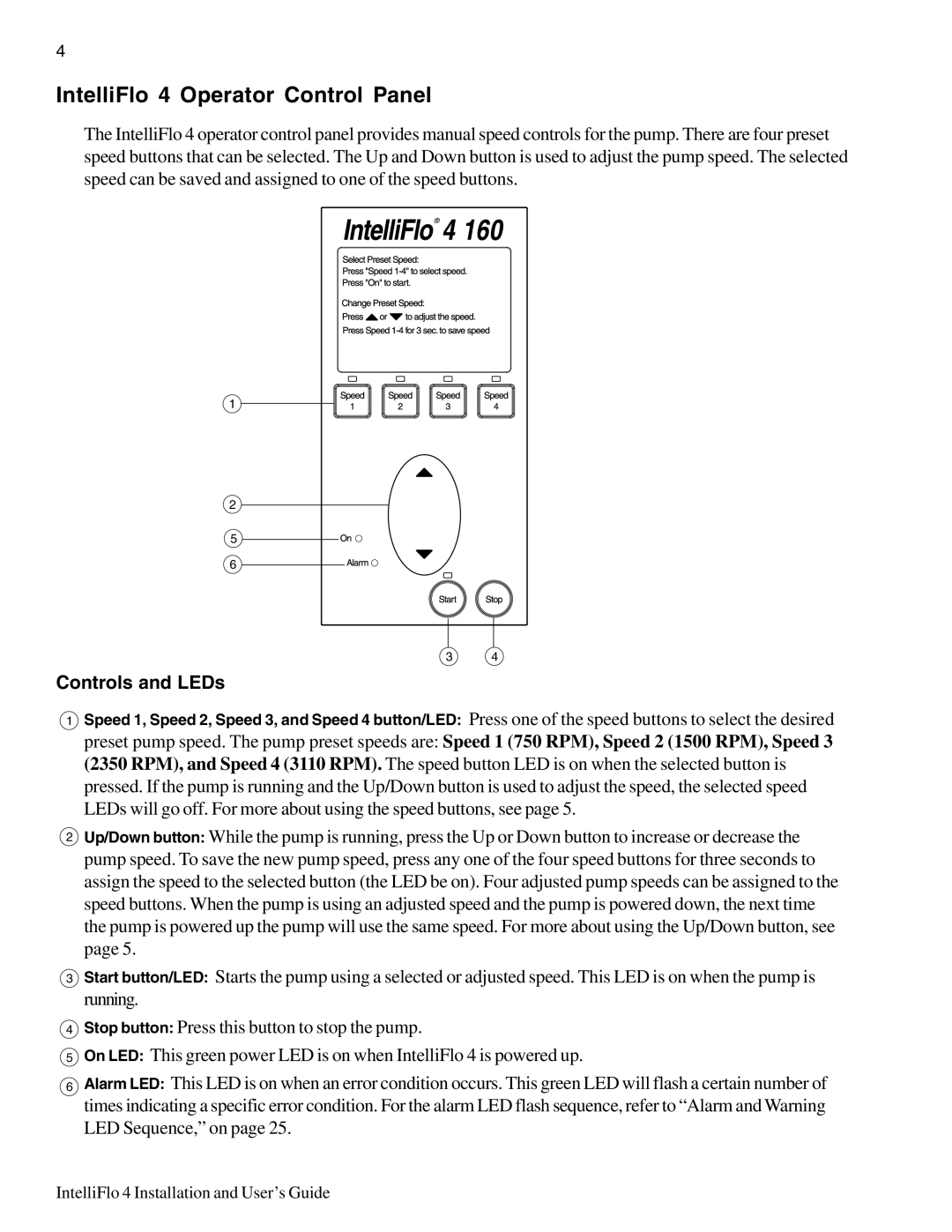 Pentair 100, 4 160 important safety instructions IntelliFlo 4 Operator Control Panel, Controls and LEDs 