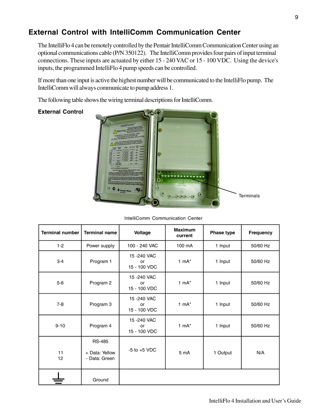 Pentair 4 160, 100 important safety instructions External Control with IntelliComm Communication Center 