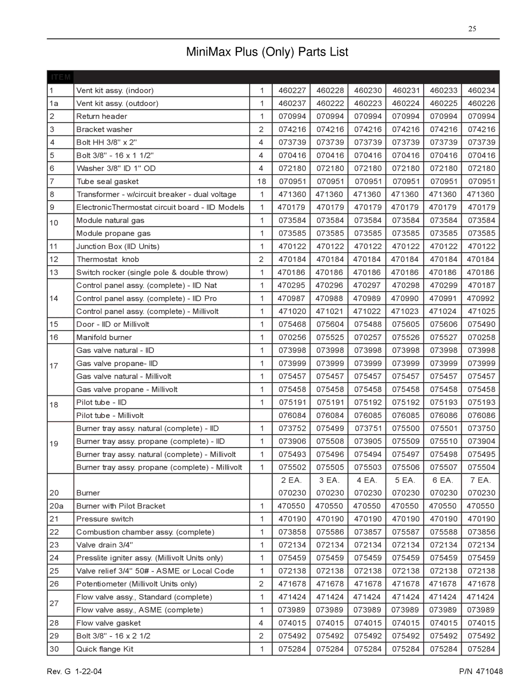 Pentair 100 installation manual MiniMax Plus Only Parts List, Description QTY 