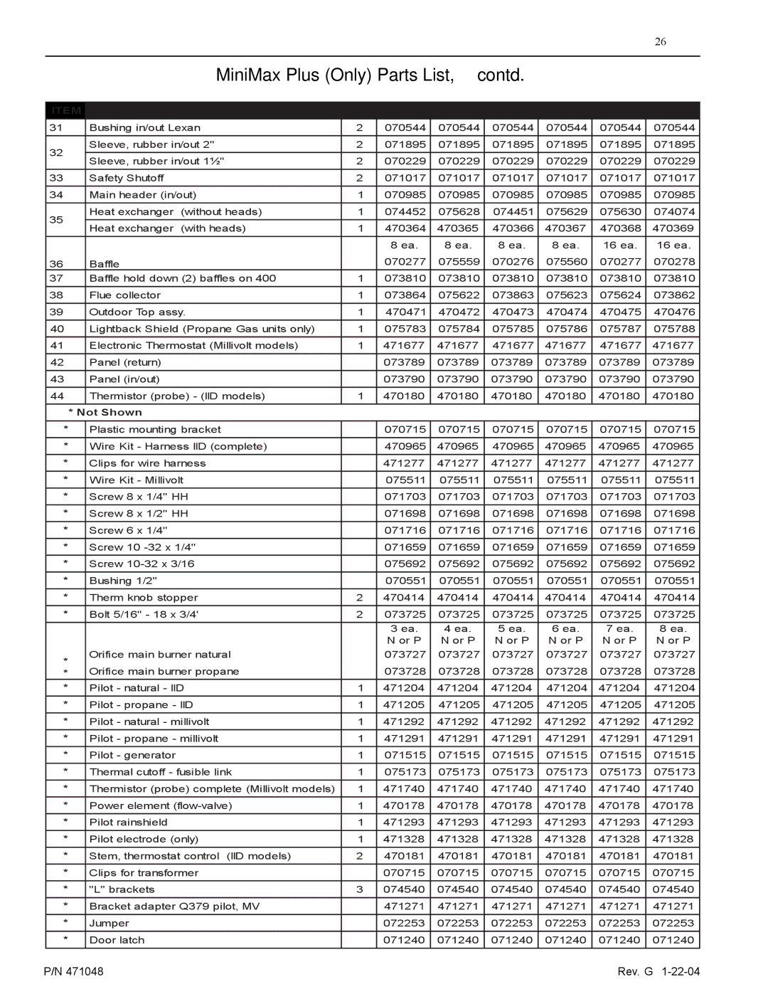 Pentair 100 installation manual MiniMax Plus Only Parts List, contd, Description QTY 