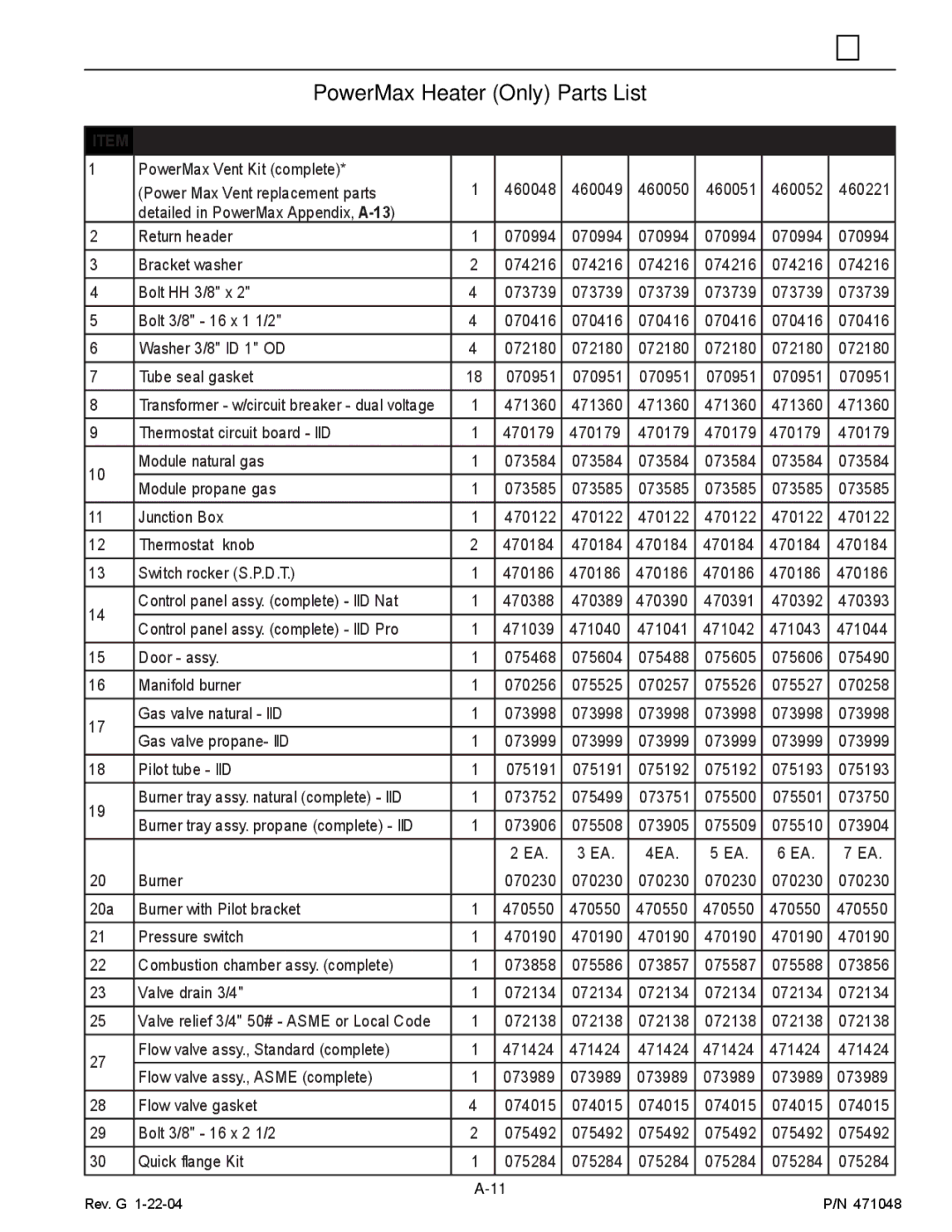 Pentair 100 installation manual PowerMax Heater Only Parts List, Description QTY 