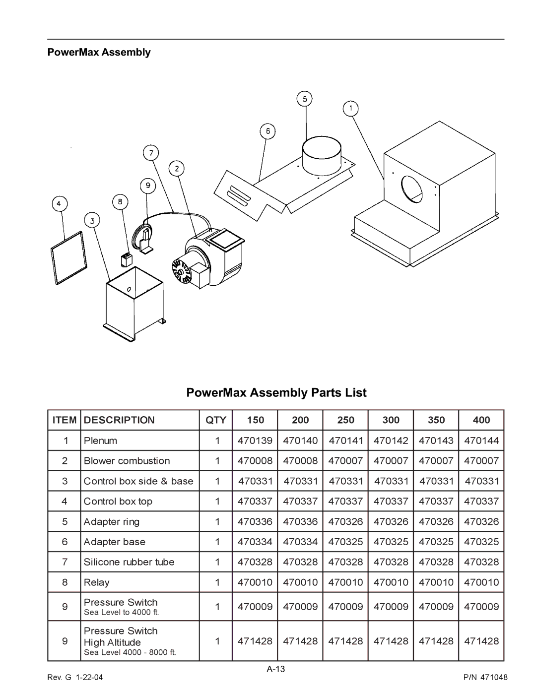 Pentair 100 installation manual PowerMax Assembly Parts List 