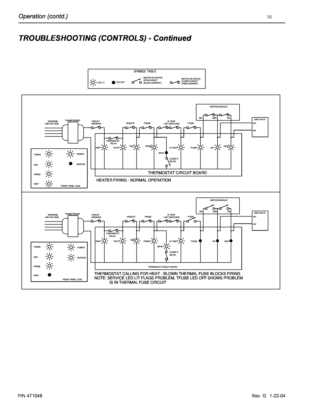 Pentair 100 installation manual TROUBLESHOOTING CONTROLS - Continued, Operation contd, Is In Thermal Fuse Circuit 