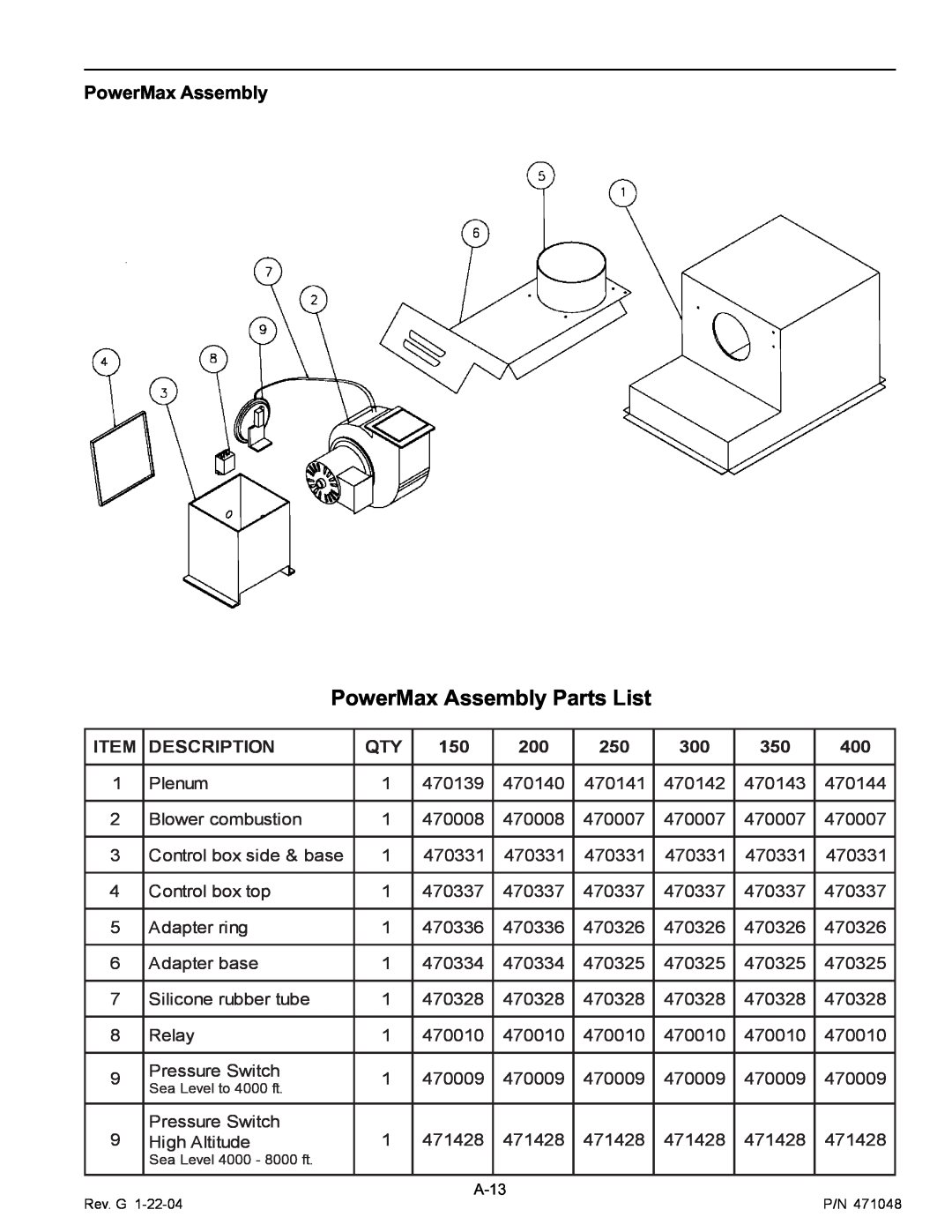 Pentair 100 installation manual PowerMax Assembly Parts List, Description 
