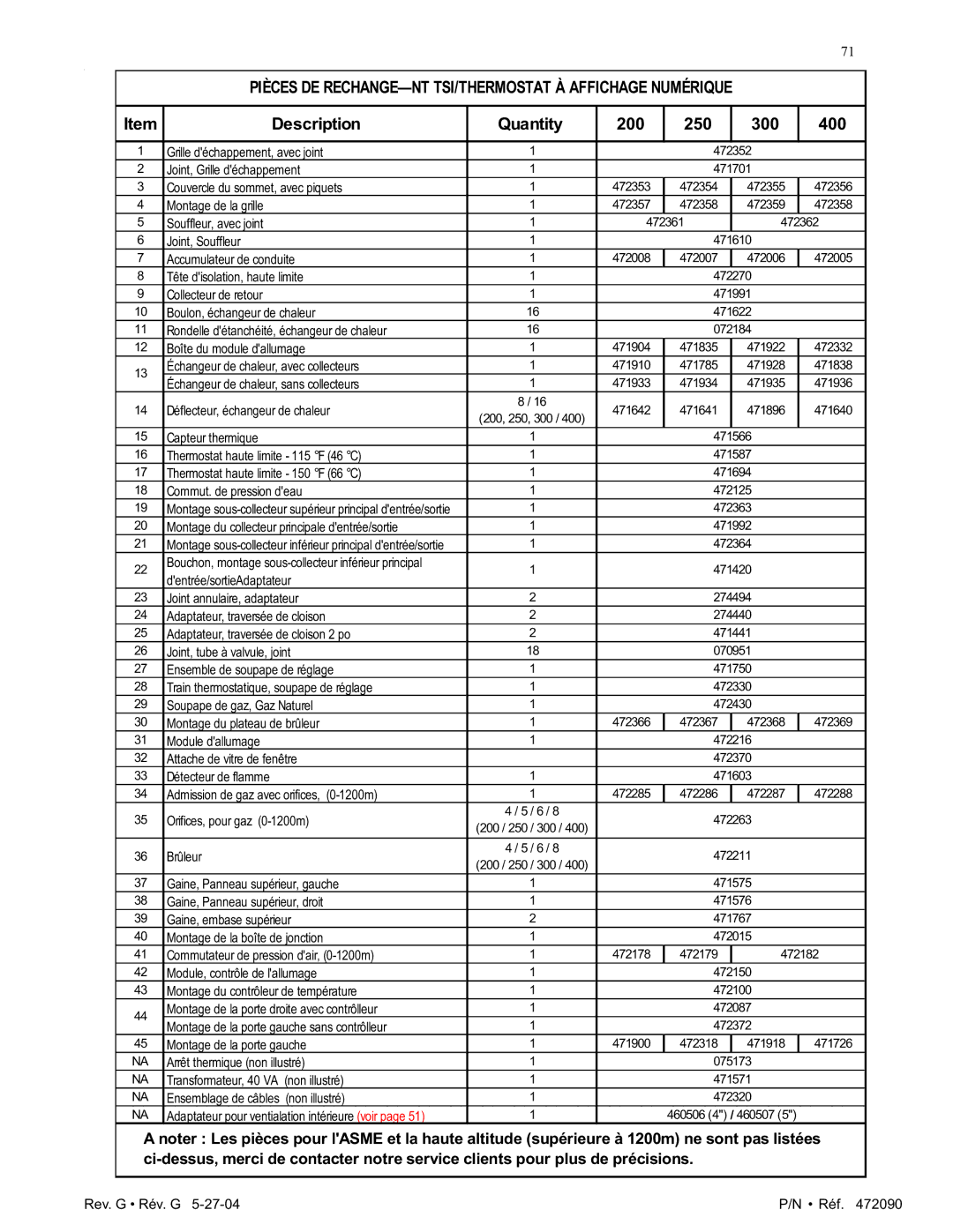 Pentair 200 installation manual Rev. G Rév. G Réf 