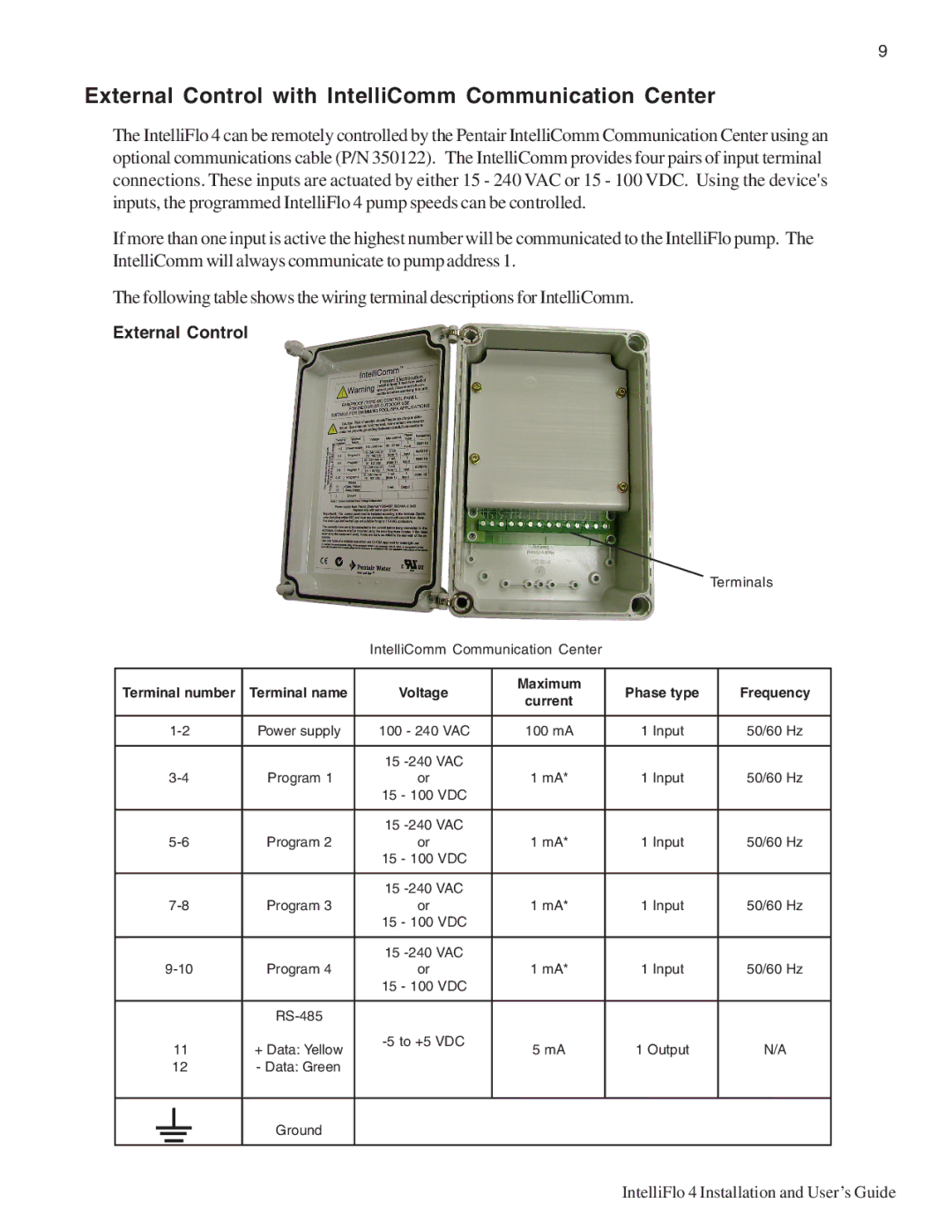 Pentair 4/100, 4/160 important safety instructions External Control with IntelliComm Communication Center 