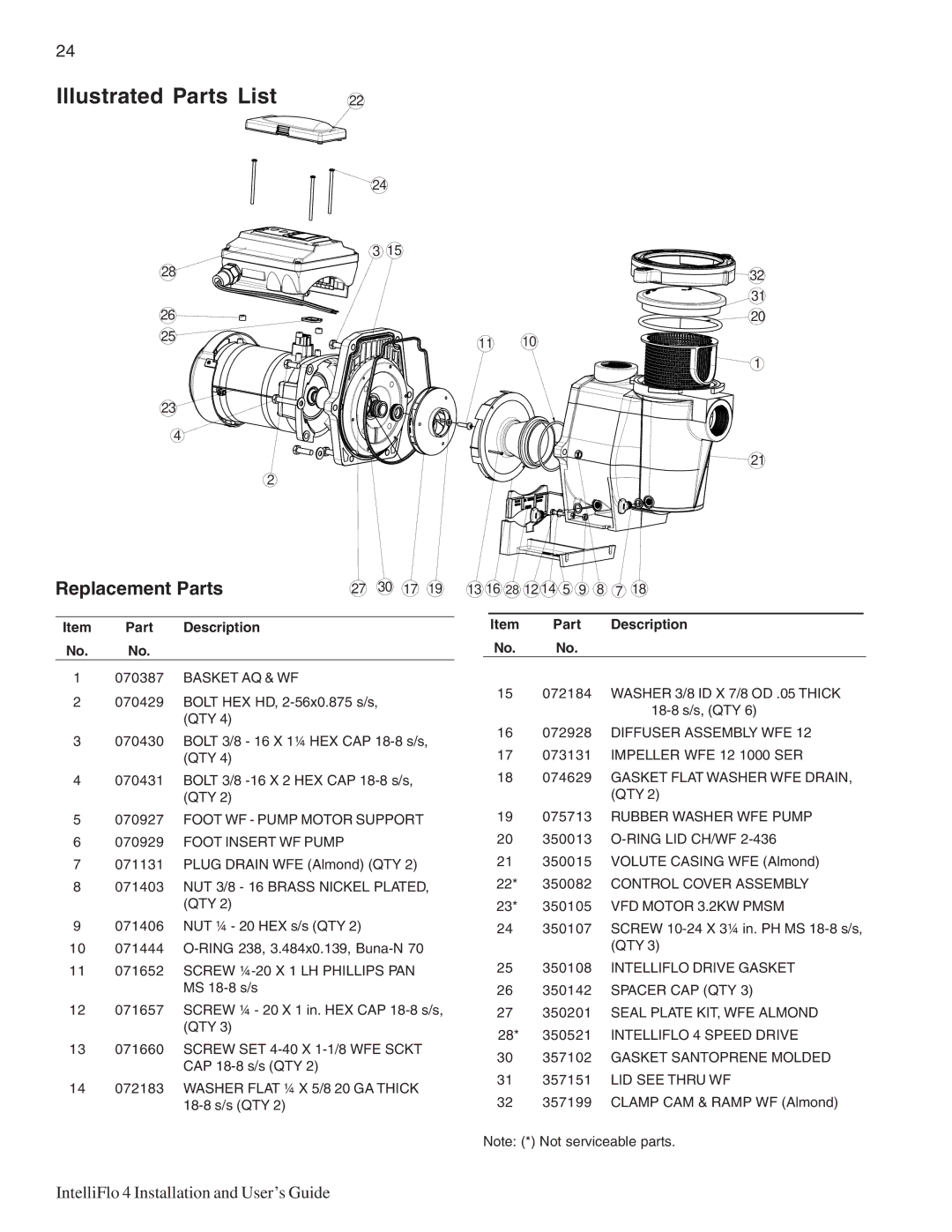 Pentair 4/160, 4/100 important safety instructions Illustrated Parts List, Replacement Parts 