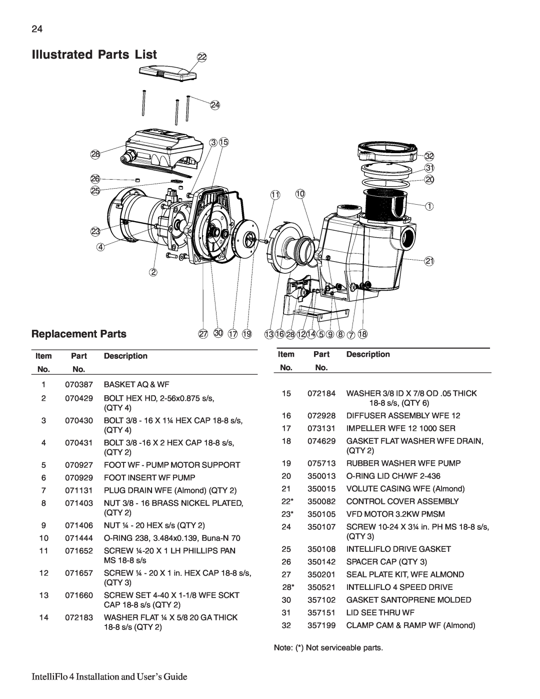 Pentair 4/160, 4/100 Illustrated Parts List, Replacement Parts, IntelliFlo 4 Installation and User’s Guide 