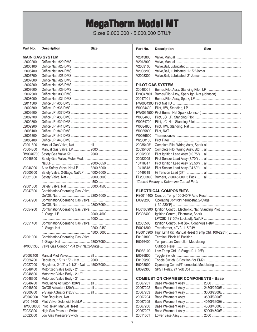 Pentair 472645 Sizes 2,000,000 5,000,000 BTU/h, Main GAS System, Pilot GAS System, Combustion Chamber Components Base 