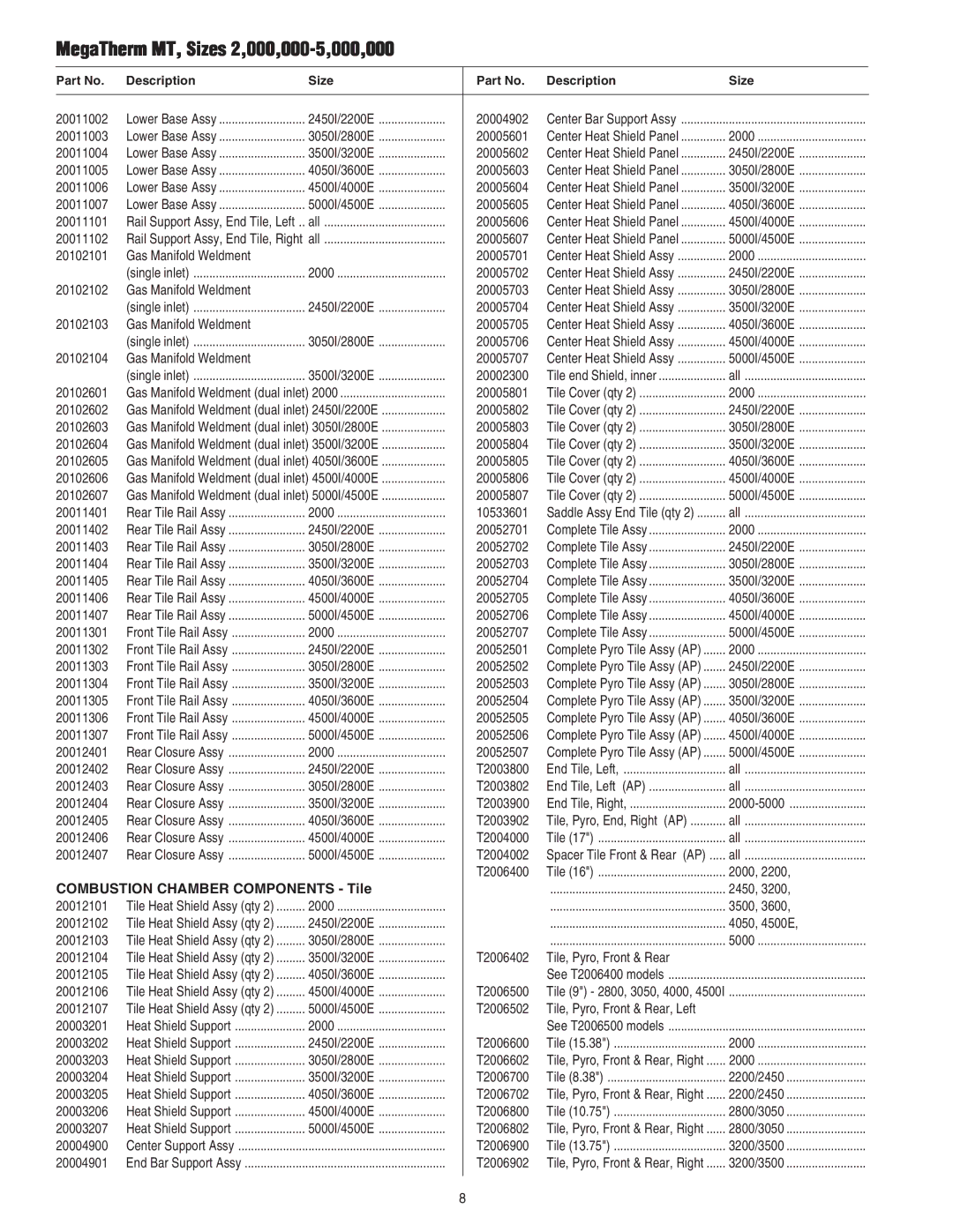 Pentair 472645 manual MegaTherm MT, Sizes 2,000,000-5,000,000, Combustion Chamber Components Tile 