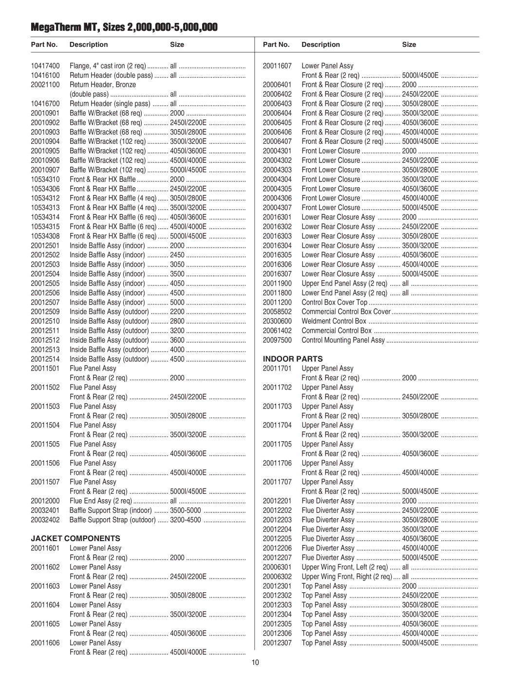 Pentair 472645 manual Indoor Parts, Jacket Components 