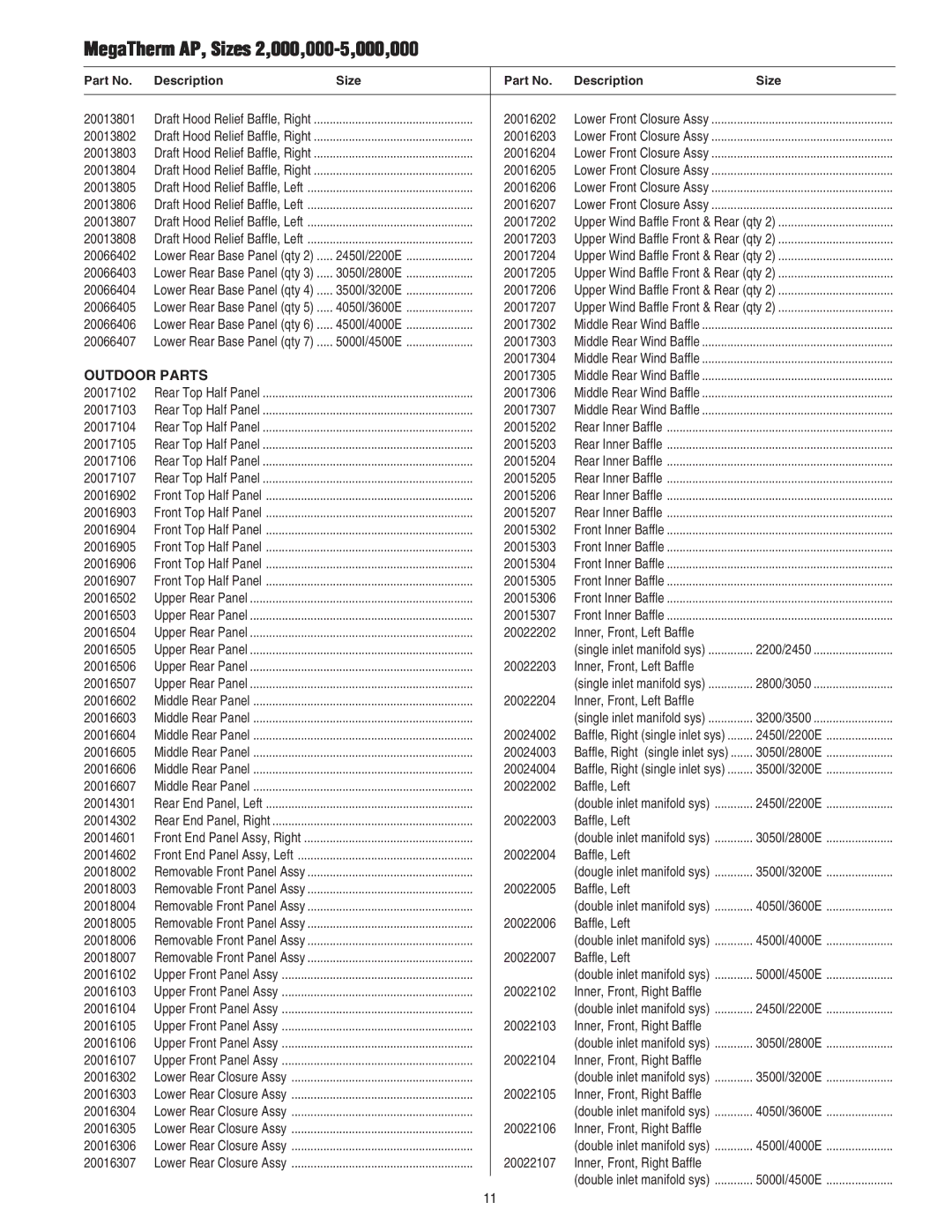 Pentair 472645 manual MegaTherm AP, Sizes 2,000,000-5,000,000, Outdoor Parts 