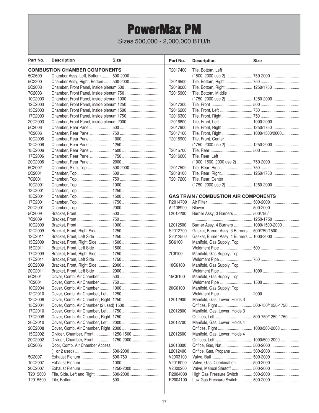 Pentair 472645 manual PowerMax PM, Sizes 500,000 2,000,000 BTU/h, Combustion Chamber Components 