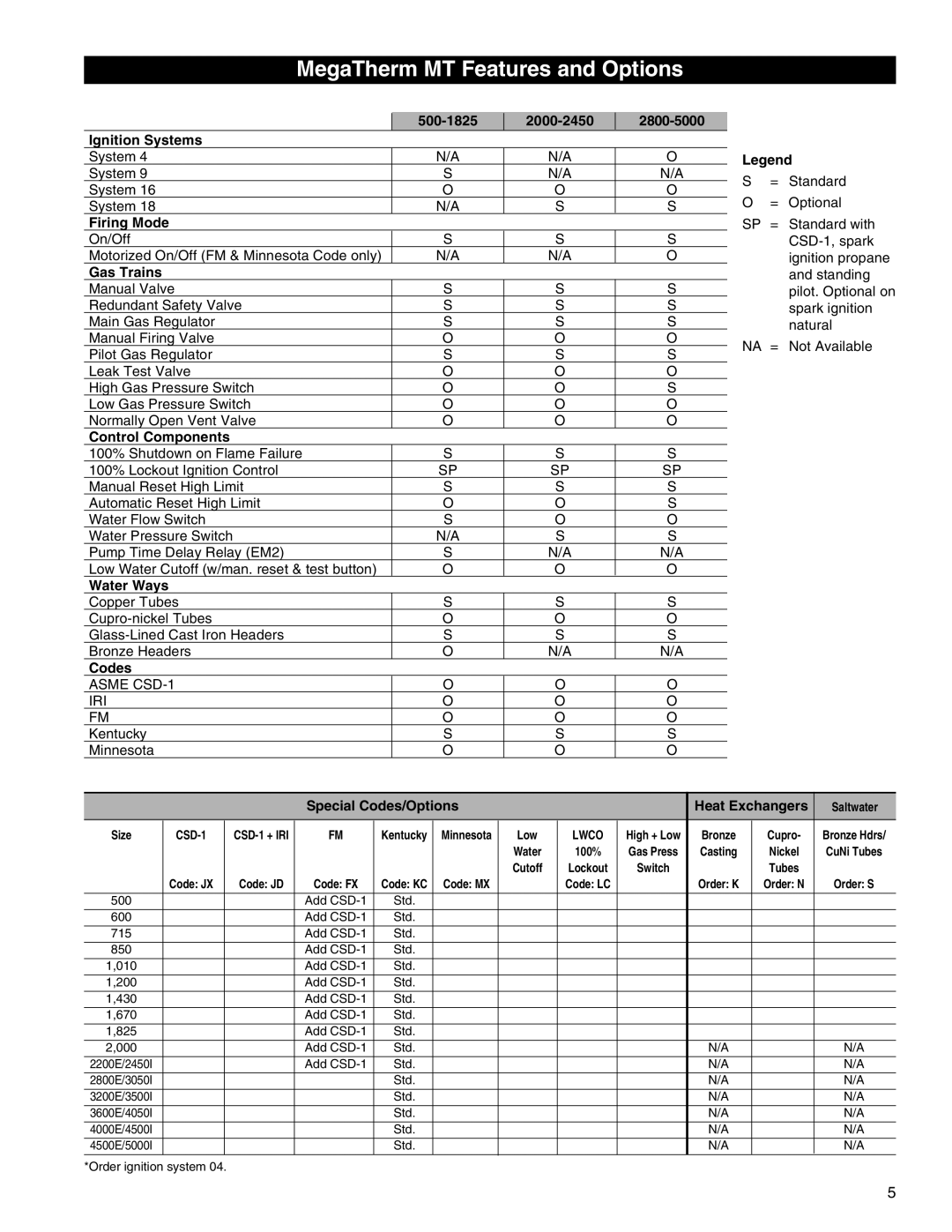 Pentair 472645 manual MegaTherm MT Features and Options 