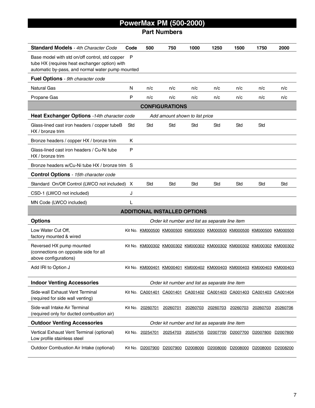 Pentair 472645 manual PowerMax PM, Part Numbers 