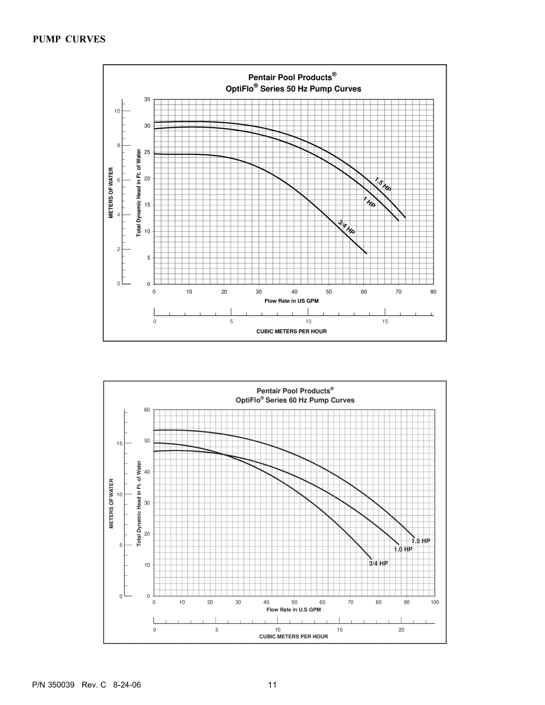Pentair 4HP-VD - 3' STD, 4HP-HD - 3' STD service manual Pentair Pool Products OptiFlo Series 50 Hz Pump Curves 